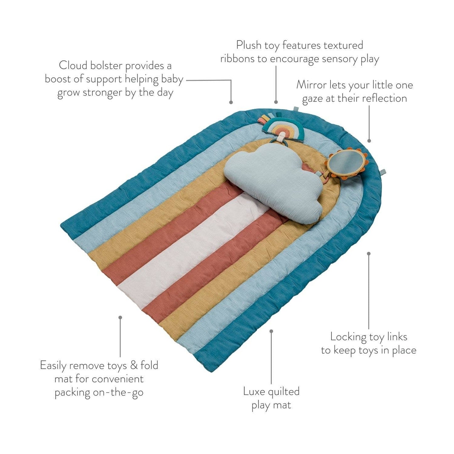 Itzy Ritzy - Tummy Time Cottage Play Mat